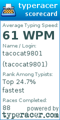 Scorecard for user tacocat9801