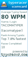 Scorecard for user tacomatyper