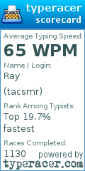 Scorecard for user tacsmr