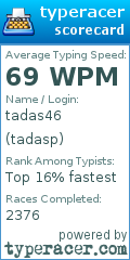 Scorecard for user tadasp