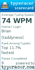 Scorecard for user taddyness