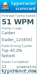 Scorecard for user tader_123456