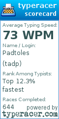 Scorecard for user tadp