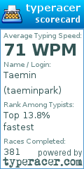 Scorecard for user taeminpark