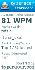 Scorecard for user tafsir_exe