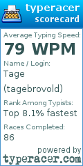 Scorecard for user tagebrovold