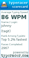 Scorecard for user tagit