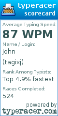 Scorecard for user tagixj