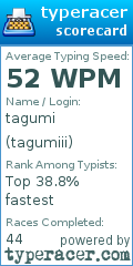 Scorecard for user tagumiii