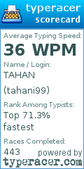 Scorecard for user tahani99