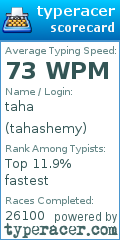 Scorecard for user tahashemy