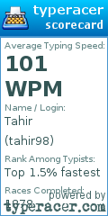 Scorecard for user tahir98