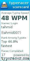 Scorecard for user tahmid007