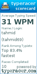 Scorecard for user tahmid69