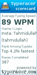 Scorecard for user tahmidullah