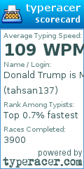 Scorecard for user tahsan137