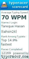 Scorecard for user tahsin24