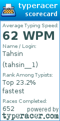 Scorecard for user tahsin__1
