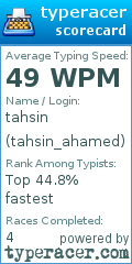 Scorecard for user tahsin_ahamed