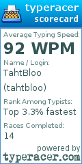 Scorecard for user tahtbloo