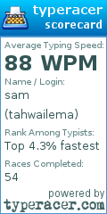 Scorecard for user tahwailema