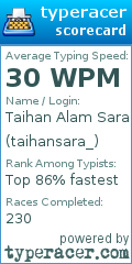 Scorecard for user taihansara_