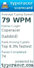 Scorecard for user tailsbtd