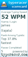 Scorecard for user tajata