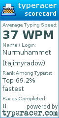 Scorecard for user tajimyradow