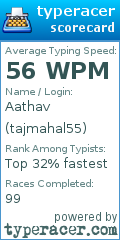 Scorecard for user tajmahal55