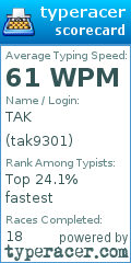 Scorecard for user tak9301