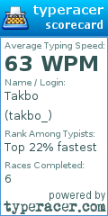 Scorecard for user takbo_