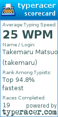 Scorecard for user takemaru