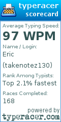 Scorecard for user takenotez130