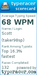 Scorecard for user taker98sp