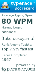 Scorecard for user takeruokuyama
