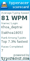 Scorecard for user takhoa1805
