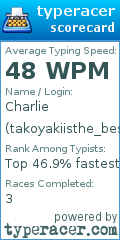 Scorecard for user takoyakiisthe_best12345