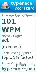Scorecard for user talanox2