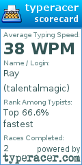 Scorecard for user talentalmagic