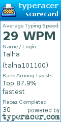 Scorecard for user talha101100
