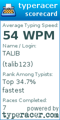Scorecard for user talib123