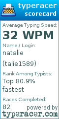 Scorecard for user talie1589