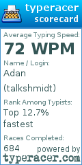 Scorecard for user talkshmidt