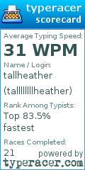 Scorecard for user tallllllllheather