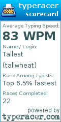 Scorecard for user tallwheat