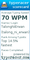 Scorecard for user talong_ni_erwan