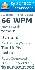 Scorecard for user tamalin