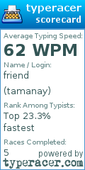 Scorecard for user tamanay