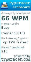 Scorecard for user tamang_010